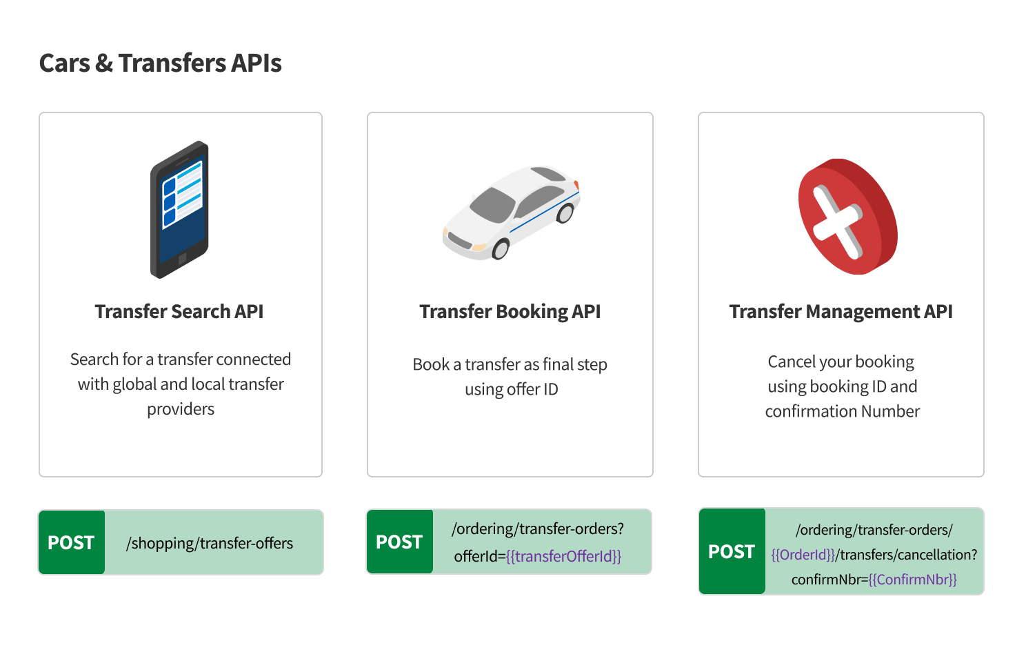 Cars and transfers API